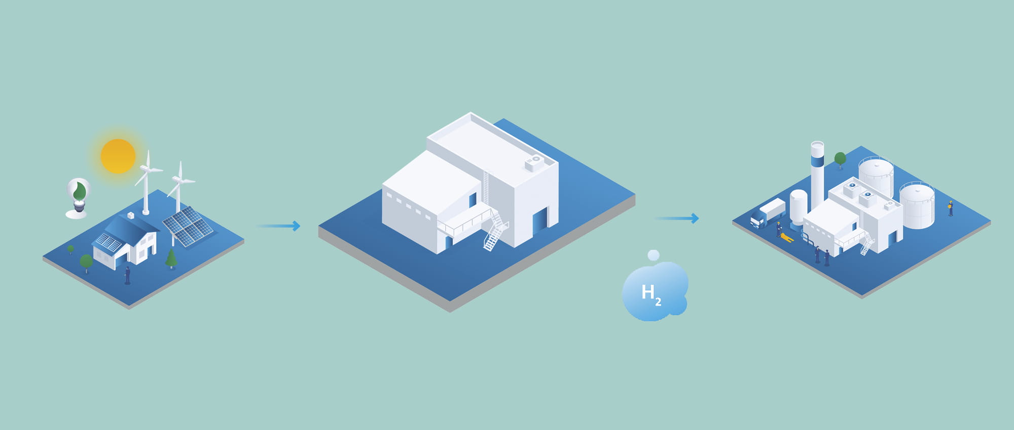 Illustration of a wind turbine on the left, an electrolysis center in the middle, and a factory on the right.