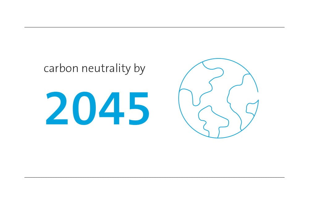 Carbon neutrality by 2045.