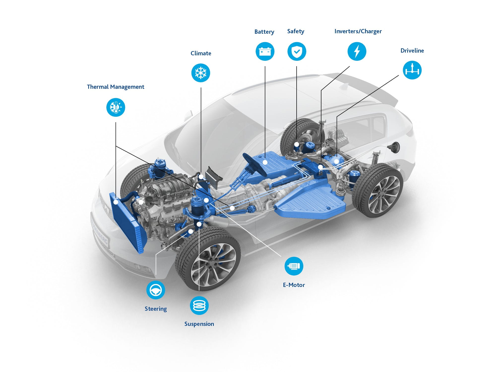 3D model of an SUV with explanation of the individual components