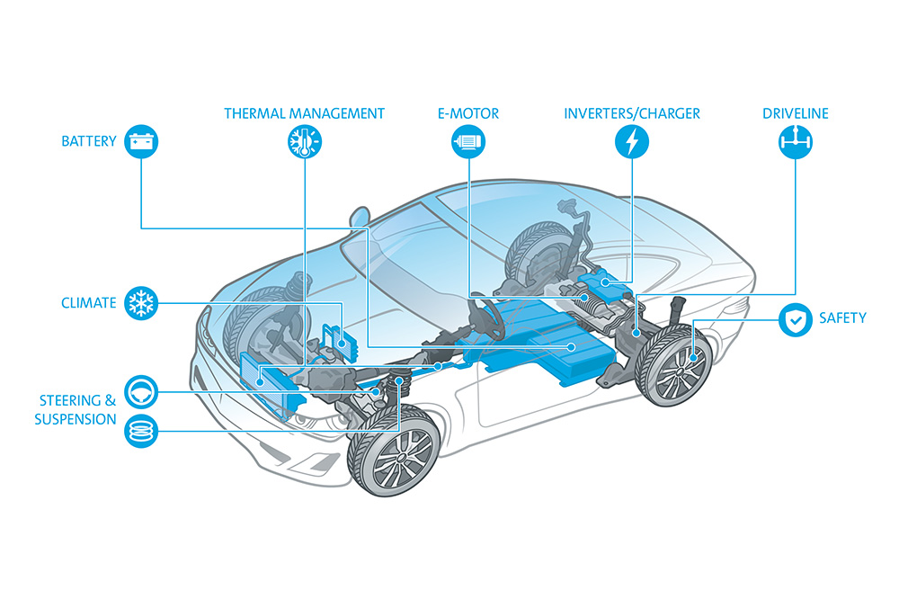 Graphic explains the individual components of the Battery Electric Vehicle