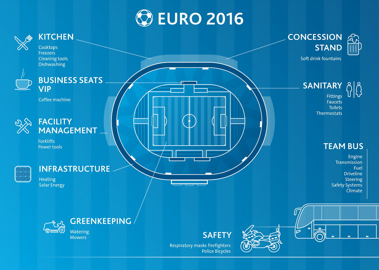Euro 2016 Infographic