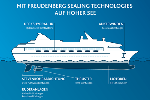Wie Schnell Fährt Ein Kreuzfahrtschiff In Kmh Care-free Vacation Days on the High Seas