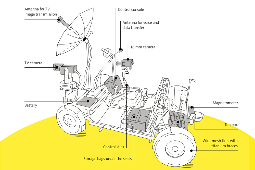 Moon buggy board