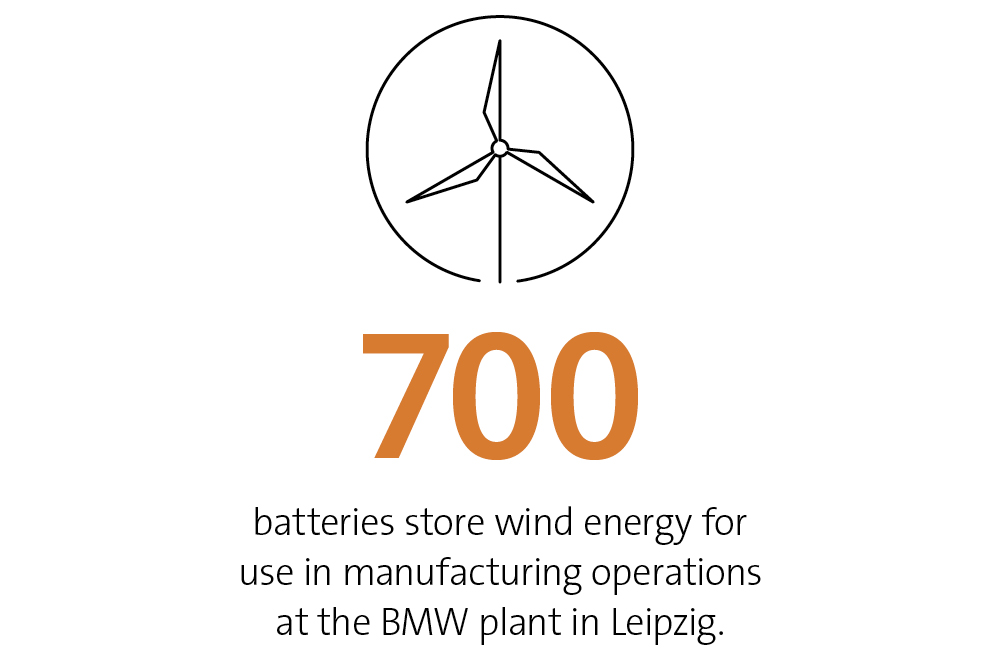 Batterie-Energie-Speicher-System – EWS