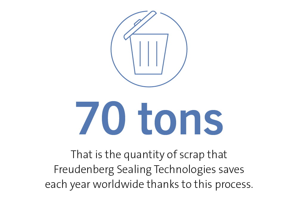 waste