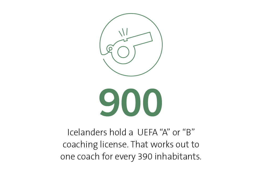 900-icelanders