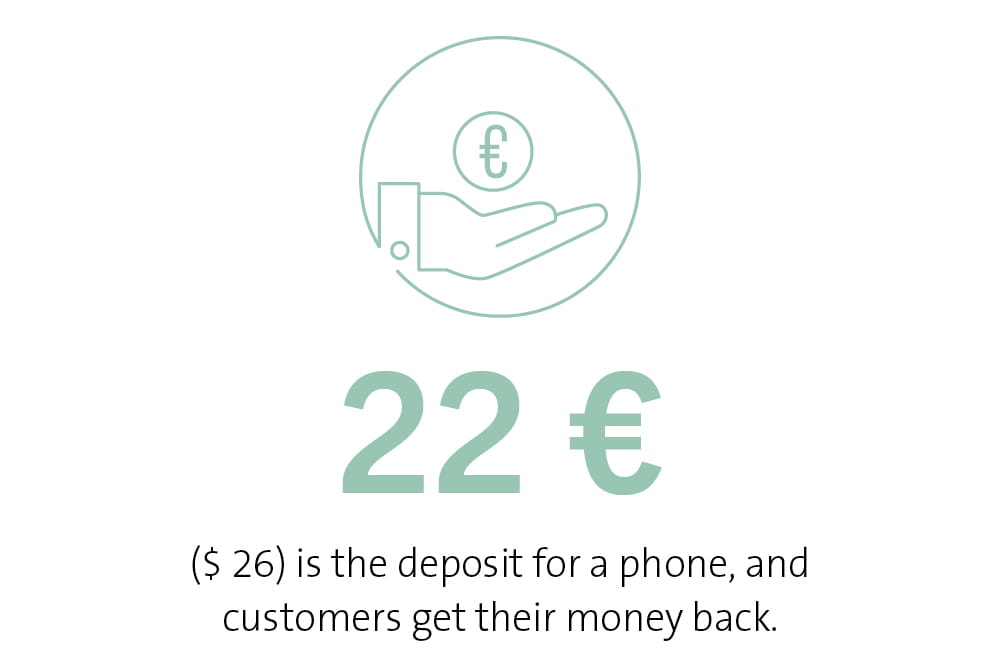 22€ is the deposit for a phone, and custumors get their money back.