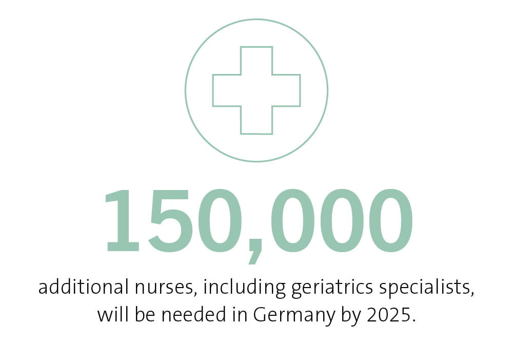Infographic with typography “150,000 additional nurses, including geriatrics specialists will be needed in Germany by 2025.” and a cross icon