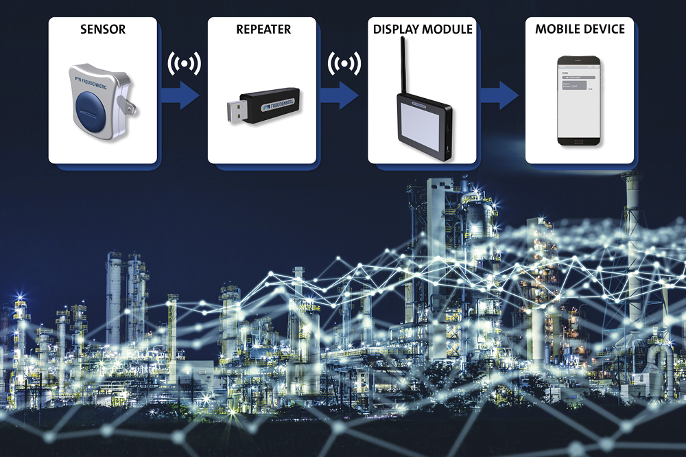 Diagram of how the LEACO alarm system works. From the image of a sensor, an arrow points to a repeater then to a display module and at the end to a mobile device. In the background is a skyline.