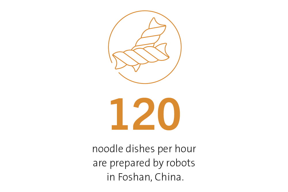 KEY FIGURE graphic: 120 noodle dishes per hour are prepared by robots in Foshan, China.