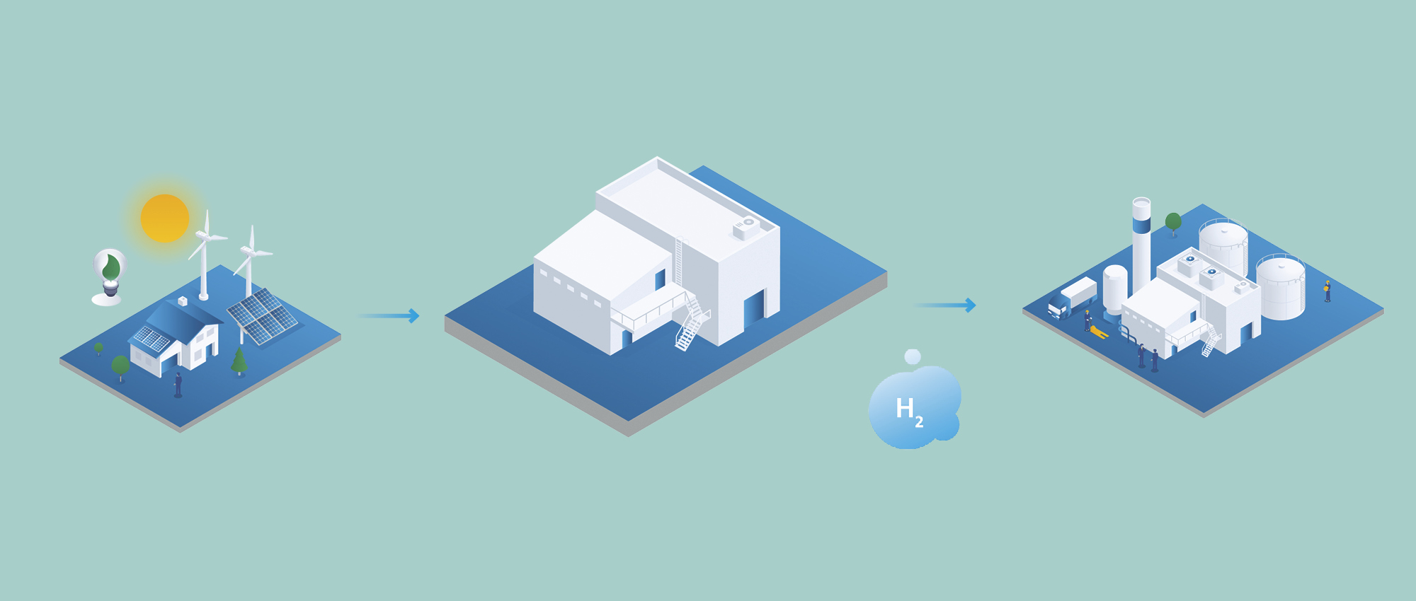 Illustration of a wind turbine on the left, an electrolysis center in the middle, and a factory on the right.