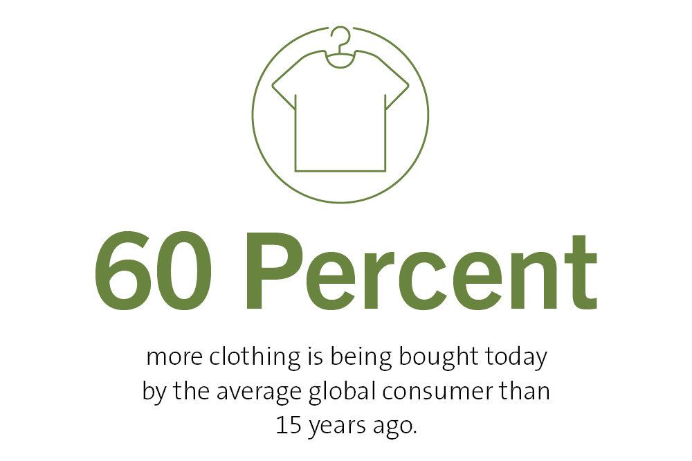 60 percent more clothing is being bought today by the average global consumer than 15 years ago.