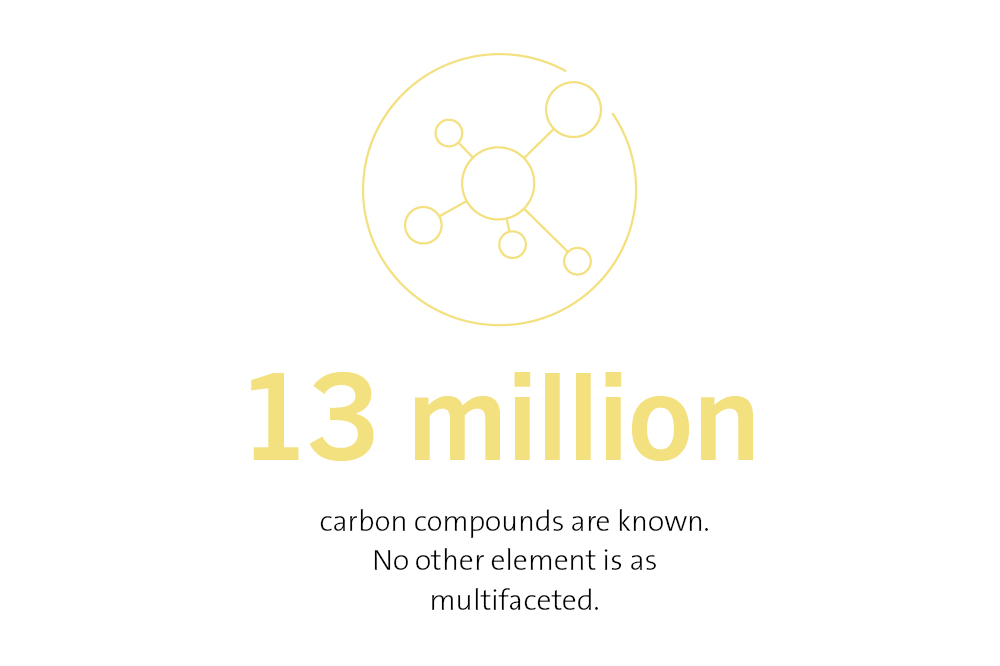 13 million carbon compounds are known. No other element is as multifaceted. 