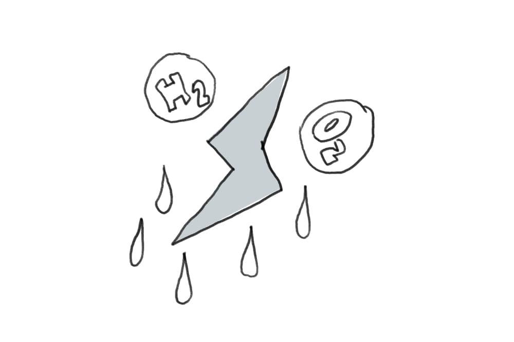 Illustration of lightning and water drop with two bubbles labeled H2 and O2 on the side.