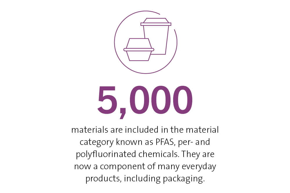 5000 materials are included in the material category known as PFAS, per- and polyfluorinated chemicas. They are now a component of many everyday products, including packaging. 