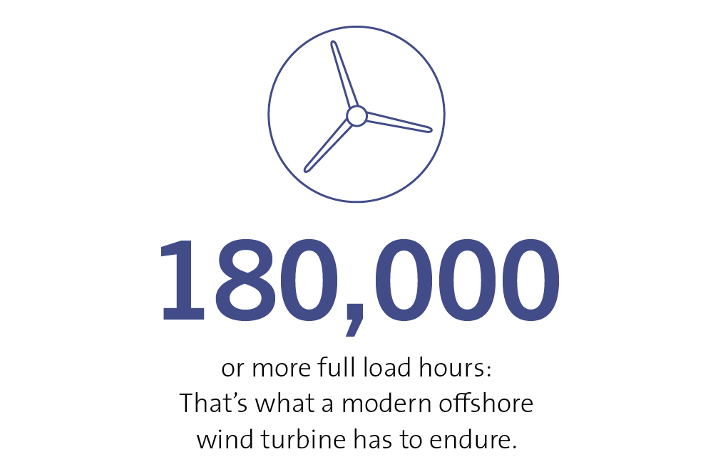 180,000 or more full load hours: That's what a modern offshore wind turbine has to endure.