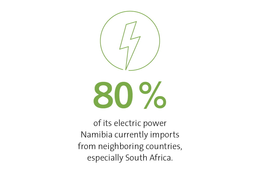 80 percent of its electric power Namibia currently imports from neighboring countries, especially South Africa.