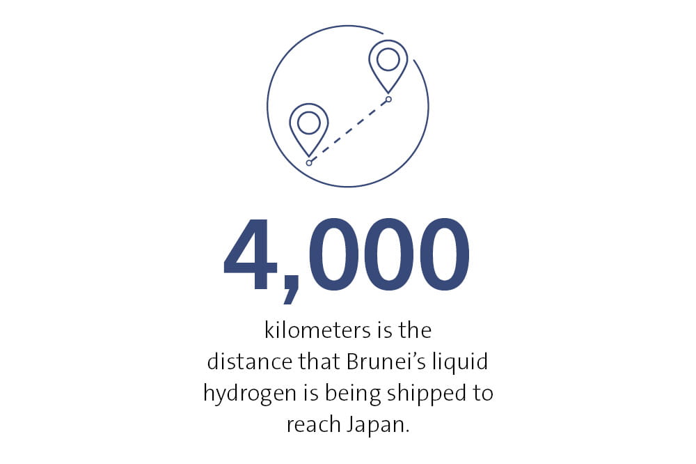 4,000 kilometers is the distance that Brunei's liquid hydrogen is being shipped to reach Japan.