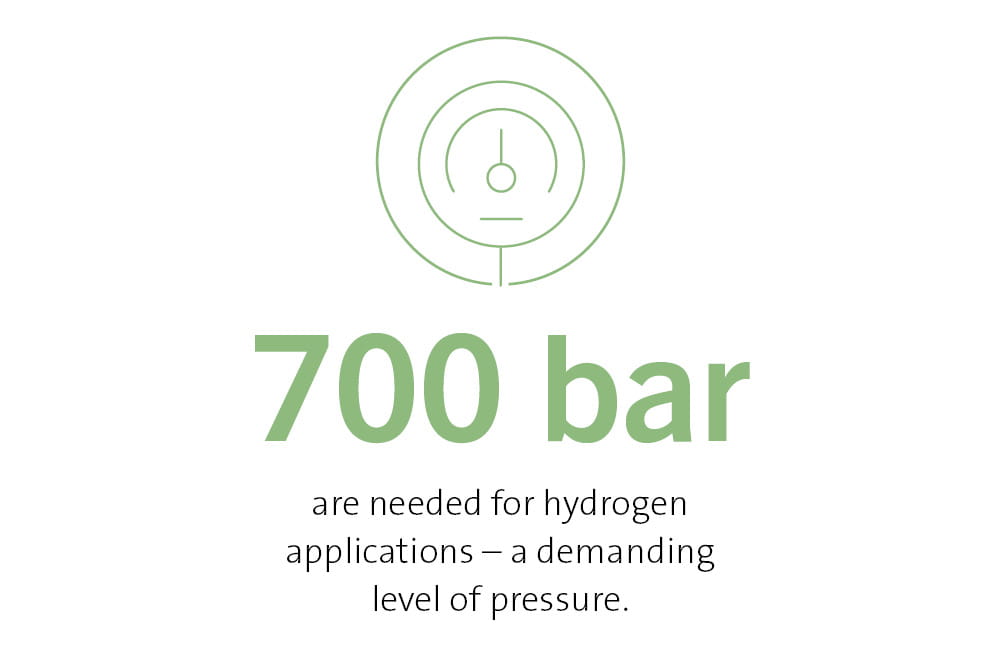 700 bar are needed for hydrogen applications - a demanding level of pressure.