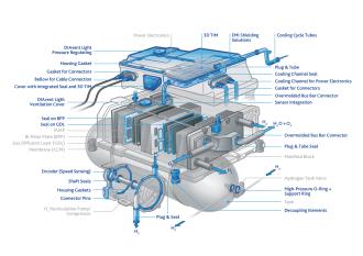 FST Freudenberg FlixBus Fuel Cell System Illustration