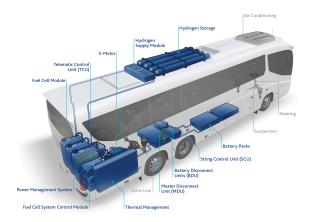 FST FuelCell Bus Illustration