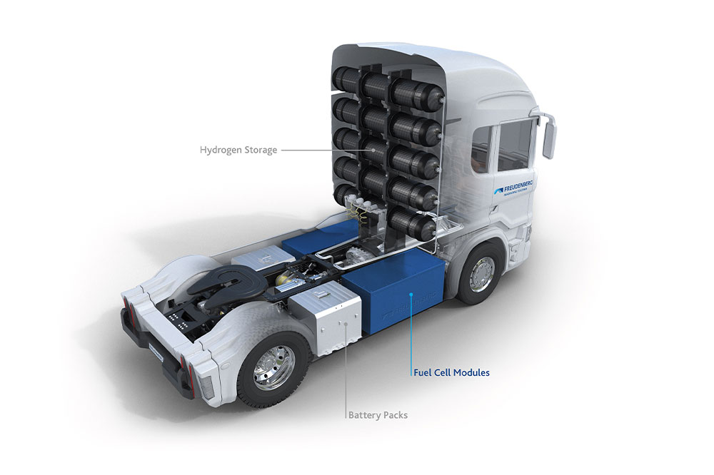 Freudenberg Sealing Technologies Fuel Cell Truck aggregate with description