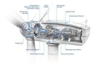 FST img Windturbine with description