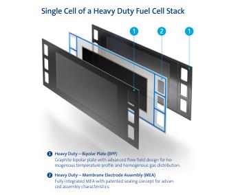 Fuel Cell Stack