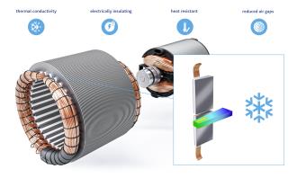 Expanding Material Portfolio for E-Motors