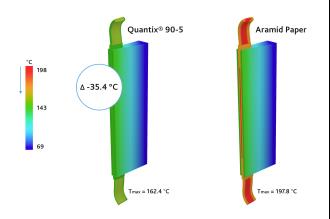 Expanding Material Portfolio for E-Motors