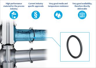 illustration from food and beverage industry showing tubes and a seal 