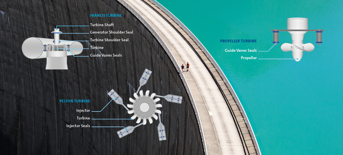 Infographic Hydropower Turbines
