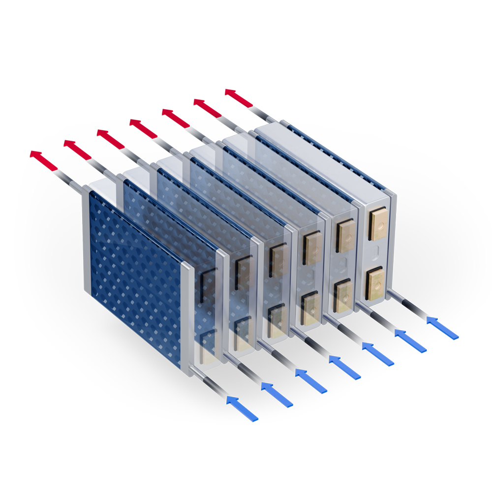Exploded 3D diagram of the AB-Chillcore™ Pouch Cell Side Cooler, showing multiple pouch battery cells interleaved with transparent side cooling elements, blue arrows indicating coolant inlet flow and red arrows indicating heated coolant outlet.