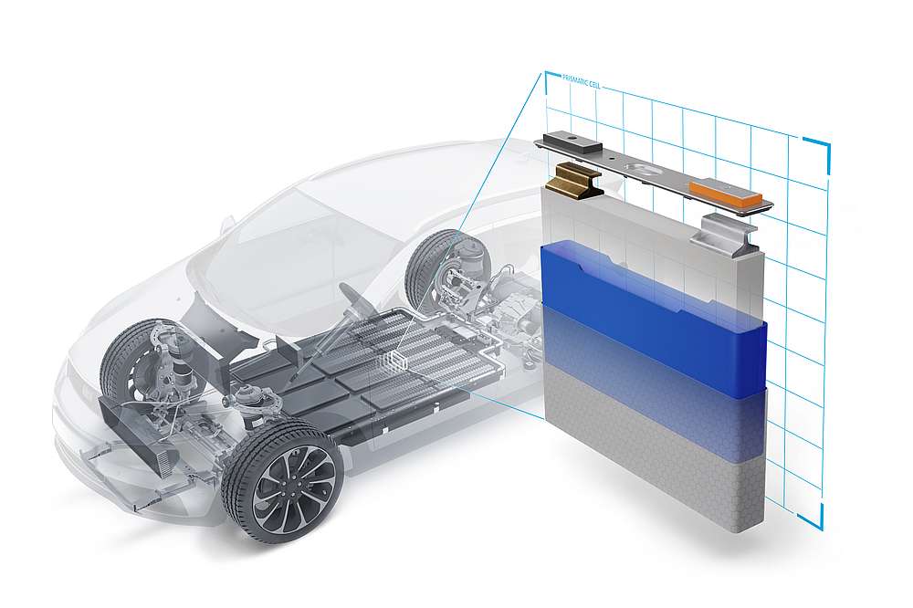 Prismatic Battery Cell Envelopes