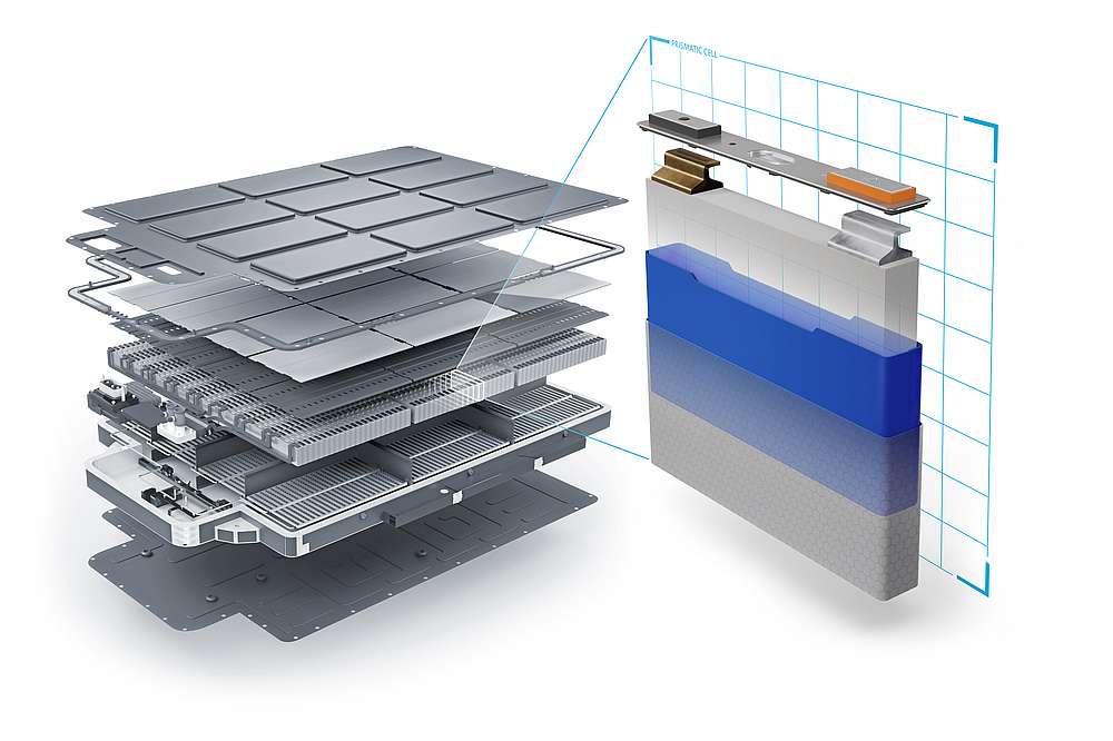 Prismatic Battery Cell Envelopes