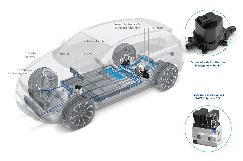 Solenoid Valve Plungers - Infographic Automotive