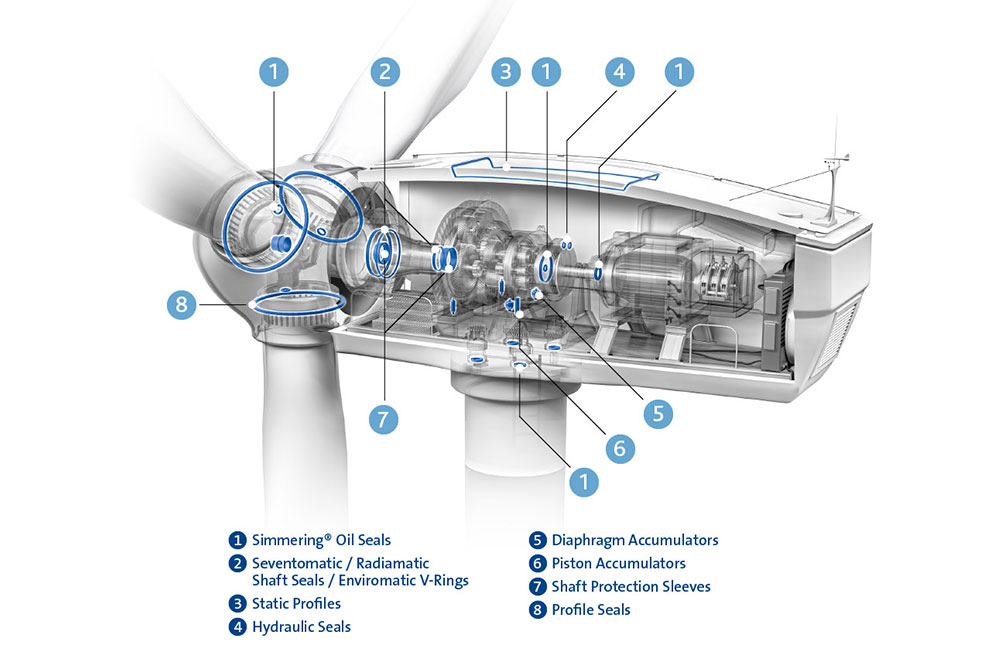 Wind Turbine Seals & Accumulators Freudenberg FST