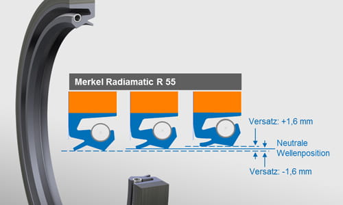 Merkel Radiamatic R55