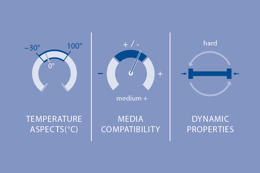 Material Properties of PA Polyamide in Technical Applications