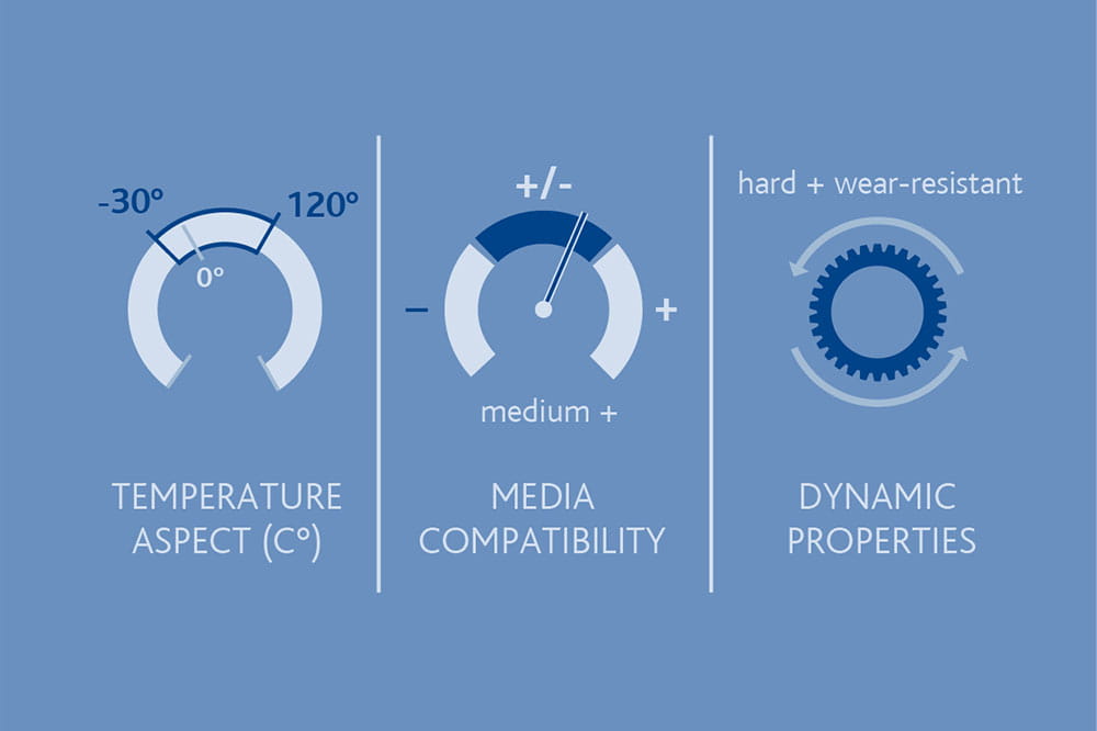 Material Properties of PE in Technical Applications
