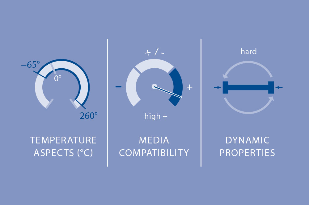 Material Properties of PEEK in Technical Applications