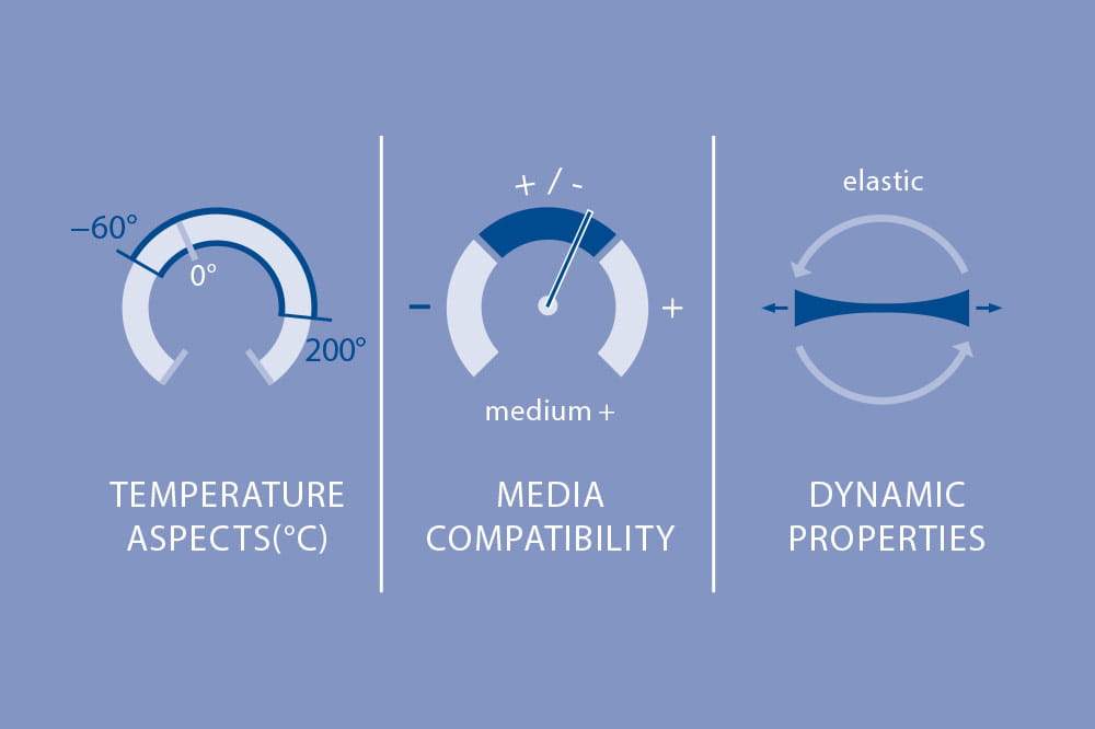 PVMQ Silicone - Low Temperature Material Profile