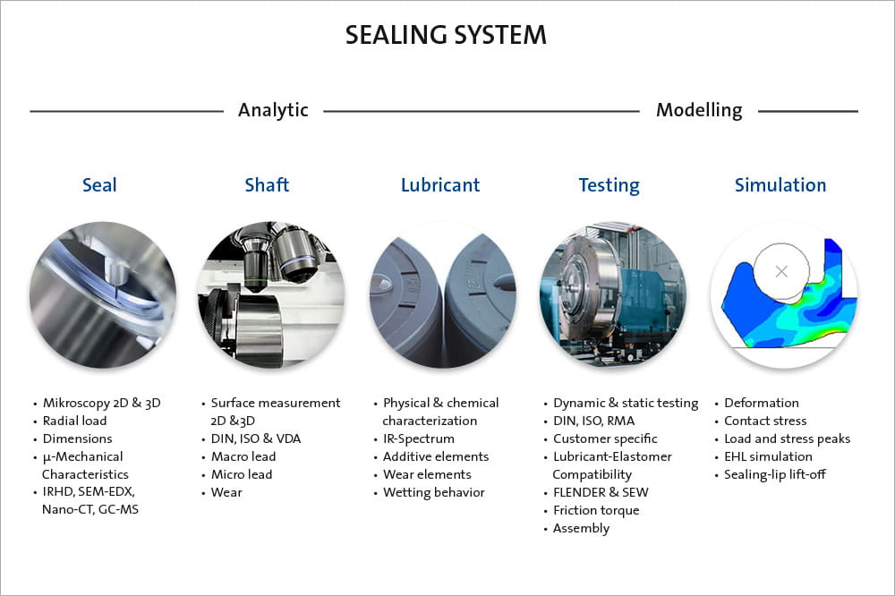 Graphic Table Sealing System