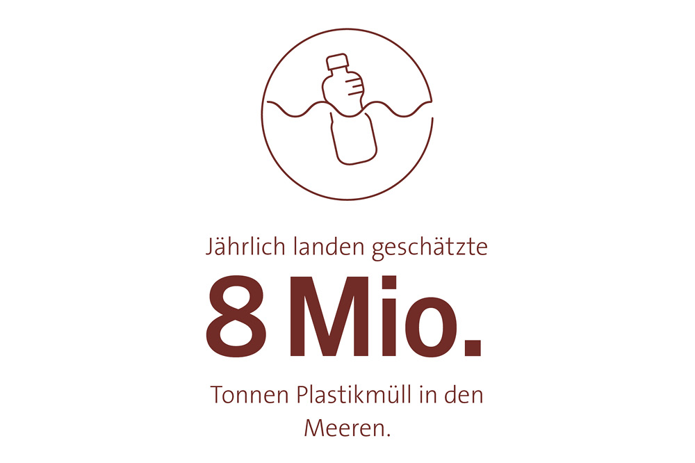 Jährlich landen geschätzte 8 Mio. Tonnen Plastikmüll in den Meeren.