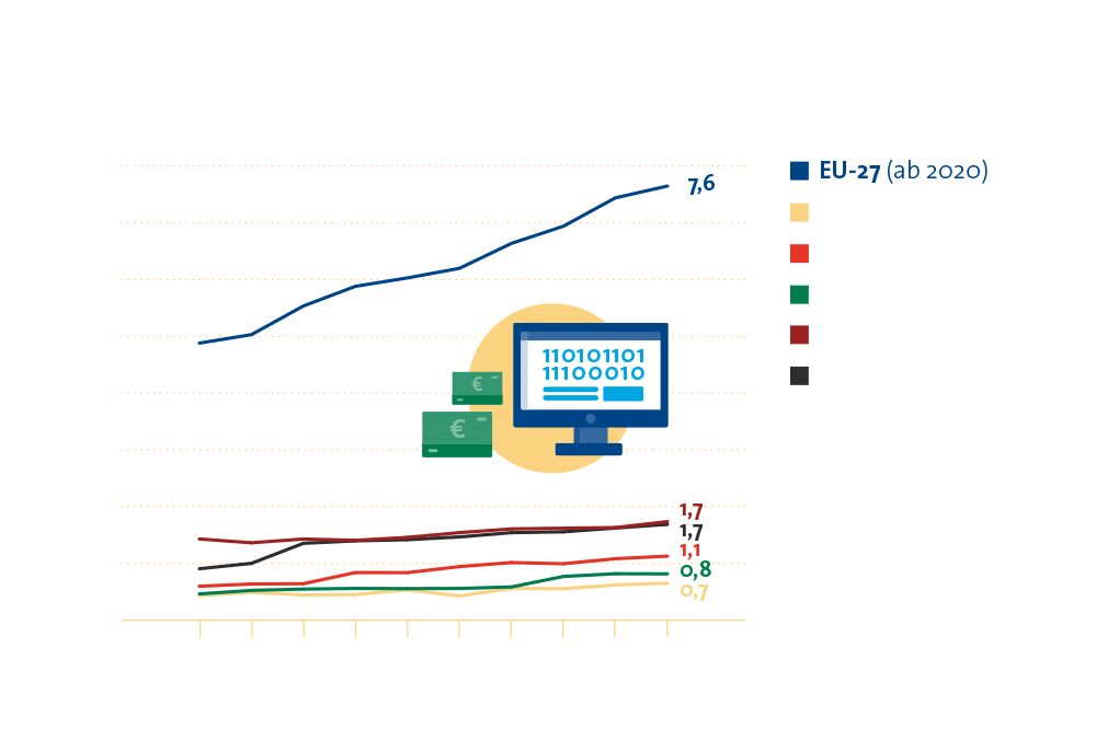 Fakten zur Globalisierung