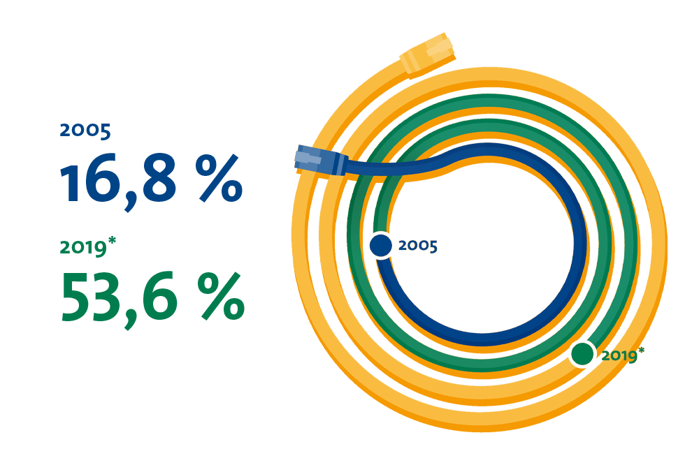 Fakten zur Globalisierung