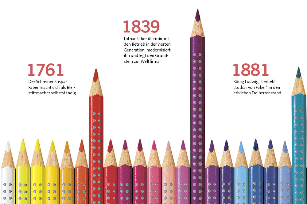Time beam evolution Faber-Castell with Pencils