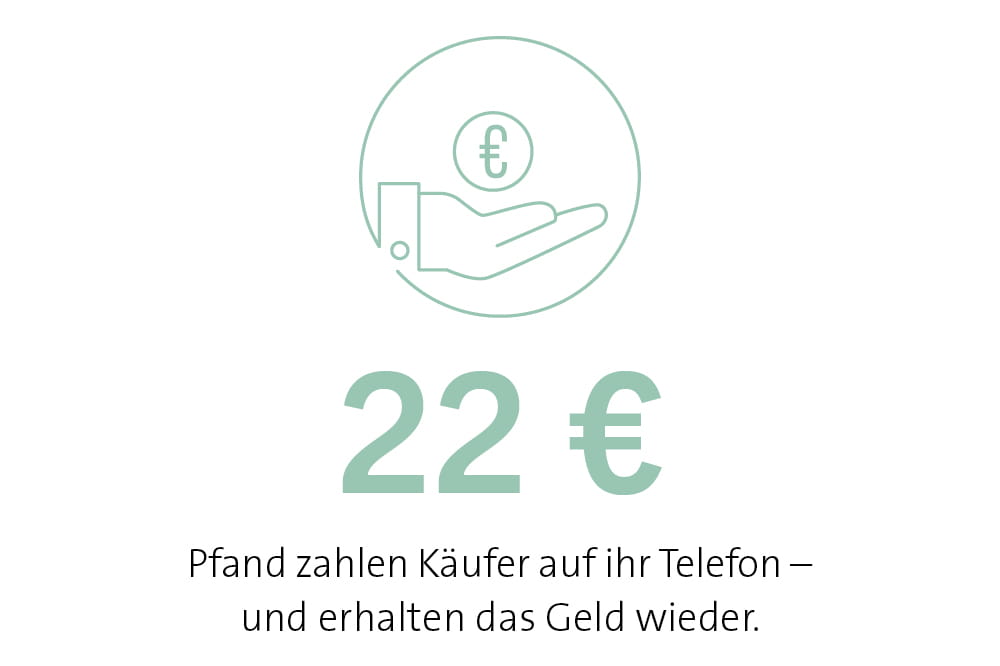 22€ Pfand zahlen Käufer auf ihr Telefon - und erhalten das Geld wieder.
