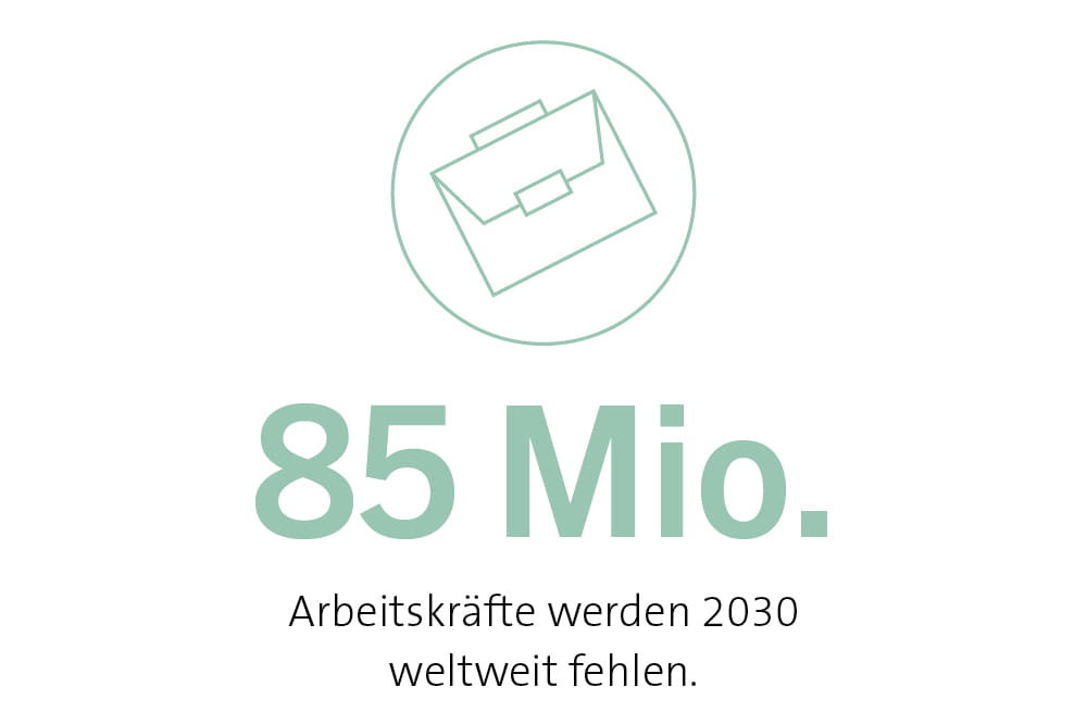Infografik mit Typografie „85 Mio. Arbeitskräfte werden 2030 weltweit fehlen.“ und einem Brieftaschen-Icon