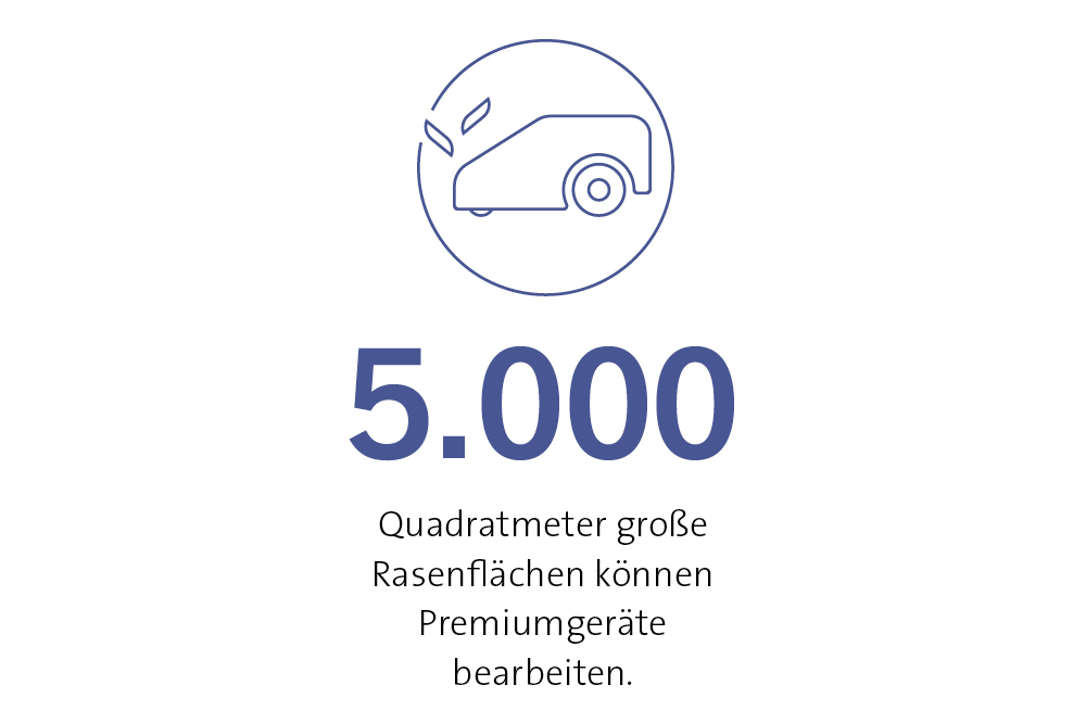 5.000 Quadratmeter große Rasenflächen können Premiumgeräte bearbeiten.